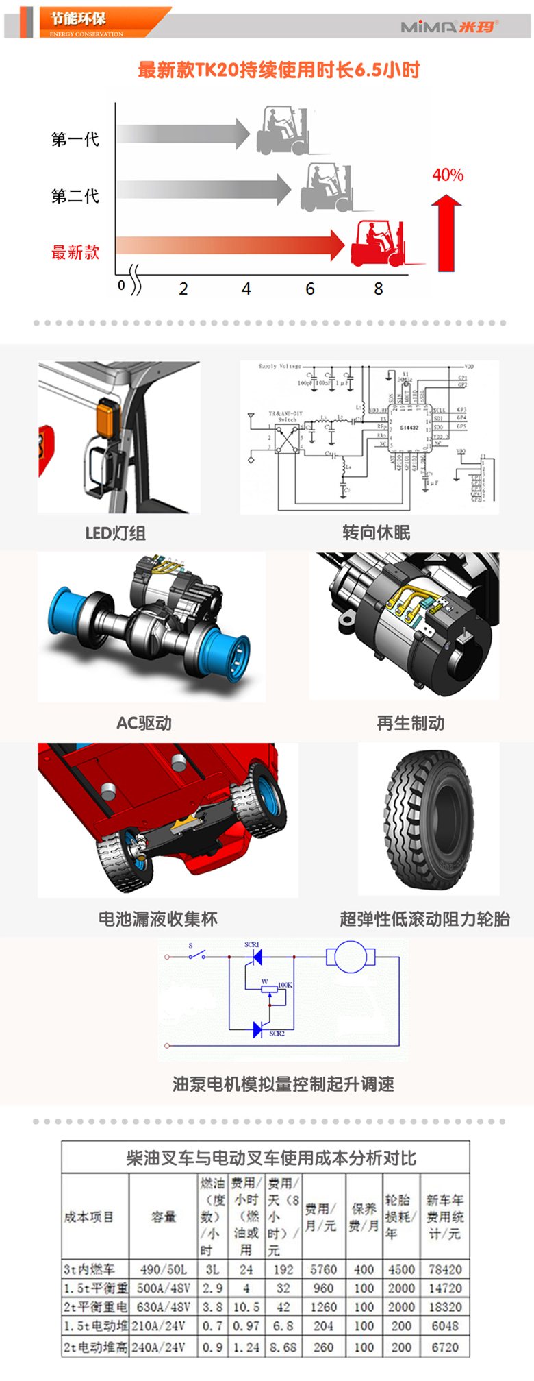 湖南榮洲機械設(shè)備有限公司,移動式升降平臺價格,湖南升降貨梯,塑料托盤批發(fā),固定式升降平臺,曲臂式升降平臺,汽車尾板,全電動叉車